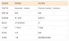 : 区块链钱包转账记录：如