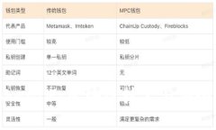 深入了解TokenIM：区块链技