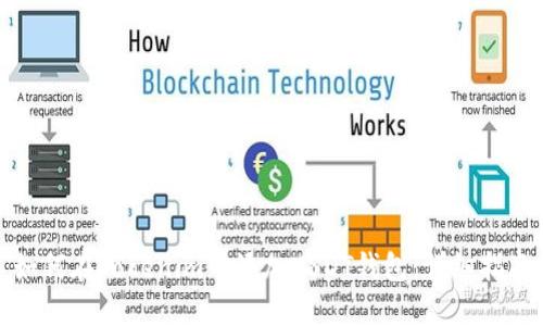 如何在Tokenim中添加USDT钱包：详细指南