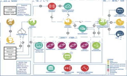 

  如何下载Tokenim手机安卓版？详细步骤与常见问题解答 / 

关键词：

 guanjianci Tokenim, 下载Tokenim, Tokenim手机安卓版, 安卓应用, 手机钱包 /guanjianci 

---

### Tokenim简介

在如今数字资产日益普及的时代，越来越多的人开始关注和使用各种加密货币交易工具和钱包。其中，Tokenim作为一款颇受欢迎的手机应用，旨在为用户提供便捷的加密货币存储、转账和交易服务。Tokenim不仅操作简单易上手，还具备一定的安全性，使其在众多手机钱包中脱颖而出。

下载Tokenim手机安卓版的步骤

对于希望使用Tokenim的用户来说，下载并安装其手机版本是第一步。以下是详细步骤：

strong第一步：/strong访问应用商店。如果你使用的是Android手机，通常可以通过Google Play Store进行下载。在手机上找到“Play商店”图标并点击进入。

strong第二步：/strong搜索Tokenim。在Play商店的搜索框中输入“Tokenim”，点击搜索按钮。你将看到与此相关的应用列表。

strong第三步：/strong选择正确的应用。确保选择官方发布的Tokenim应用，通常开发者会标注为“Tokenim Inc.”，以免下载到盗版或恶意软件。

strong第四步：/strong点击安装。在应用详情页中，点击“安装”按钮。系统可能会提示你接受一些权限申请，仔细阅读后允许即可。

strong第五步：/strong等待下载完成。应用程序的下载速度取决于你的网络连接，通常只需几分钟即可完成下载和安装。

strong第六步：/strong打开应用。一旦安装完成，返回主菜单，找到Tokenim应用图标，点击打开即可开始使用。

### Tokenim的主要功能

下载并安装Tokenim后，用户可以享受到众多实用功能，这些功能使其成为市场上的良好选择。

strong1. 安全性：/strongTokenim提供了多层安全保护，包括指纹识别和面部识别，保障用户的数字资产安全。

strong2. 交易功能：/strong用户可以通过Tokenim轻松进行各种加密货币的交易，操作简单直观。

strong3. 实时价格监测：/strongTokenim提供实时数字资产价格监控，帮助用户把握市场动态。

strong4. 钱包管理：/strong支持多种加密货币的钱包管理，用户可便捷地管理不同币种的资产。

strong5. 社区交流：/strongTokenim还集成了社区功能，用户可以在此交流经验、分享信息，与其他用户互动。

### 常见问题解答

#### 1. Tokenim安全吗？

Tokenim的安全性是许多用户关心的问题。首先，Tokenim采用了行业标准的加密技术，确保用户数据和数字资产的安全。此外，应用中还内置了双重身份验证和生物识别功能，如指纹识别和脸部识别，进一步提升了账户的安全性。

不过，仅有技术方面的安全设计并不够。用户本身也需要保持警觉，确保账户信息不被泄露。常见的安全措施包括：不在公共场合使用Tokenim、定期更改密码以及激活双重认证等。

最后，建议用户在下载应用时，通过官方渠道进行下载，避免下载盗版或恶意软件。一旦下载成功，及时更新应用以确保拥有最新的安全措施。

#### 2. 如何使用Tokenim进行交易？

使用Tokenim进行交易非常简单，用户只需遵循几个步骤即可完成。首先，确保已将自己想要交易的加密货币存入Tokenim钱包。如果还没有，则可以通过其他交易平台将资金转入Tokenim。

接下来，打开Tokenim应用，选择“交易”功能，选择您想要买入或卖出的币种。用户可以输入交易的数量，系统将自动显示当前的市场价格。

在确认交易信息后，点击“确认交易”按钮即可。在完成交易后，用户将会收到交易的确认信息，并能在钱包中看到资产的变化。

此外，用户也可以使用Tokenim的“限价单”功能进行交易，这样可以在价格达到预设值时自动买入或卖出，大大提升了交易的灵活性。

#### 3. Tokenim支持哪些数字货币？

Tokenim致力于为用户提供丰富的数字货币支持。一般来说，Tokenim支持的币种包括但不限于比特币（BTC）、以太坊（ETH）、Ripple（XRP）、莱特币（LTC）等主流加密货币。此外，Tokenim也会定期更新其支持的币种列表，用户可以在应用中查看最新的支持情况。

为了满足不同类型投资者的需求，Tokenim还可能支持一些新兴的、较少见的币种。用户在下载和使用前，可以结合自己的投资策略来选择合适的币种。

如果用户希望了解某个具体币种的支持情况，可以在Tokenim的官方网站或联系客服进行咨询，获得及时的信息。

#### 4. 如何找回Tokenim的账户密码？

忘记账户密码是许多用户在使用Tokenim过程中可能遇到的问题。为了找回密码，Tokenim提供了一些简单易用的步骤。

如果用户忘记密码，首先需要在登录界面上选择“忘记密码”选项，系统会提示用户输入与账户相关的电子邮件地址。随后，Tokenim将向该邮箱发送重置密码的链接。

用户需按照邮件中的指示完成密码重置，新密码设置成功后，可以用新的密码重新登录Tokenim。

在找回密码的过程中，用户需确保其邮箱的安全，避免其他人获取重置链接导致账户被盗。此外，建议用户在设置新密码时，选择一个复杂且难以被猜测的密码，以避免安全隐患。

#### 5. Tokenim的更新频率如何？

Tokenim的发展离不开不断的版本更新，这确保了用户能够使用到最新功能和的体验。通常情况下，Tokenim会根据市场的反馈、技术的发展以及用户的需求而进行周期性更新。

在软件更新中，主要内容包括安全性改进、新功能发布和用户界面。用户可以在应用设置中打开“自动更新”功能，以确保Tokenim在新版本发布后，能够第一时间推送到用户的设备。

此外，Tokenim还鼓励用户提供反馈，以便进一步提升产品质量。用户在使用过程中如发现问题或有新功能建议，可以通过官方论坛或社交媒体渠道与开发团队进行沟通，促使Tokenim更加完善。

--- 

以上是关于如何下载Tokenim手机安卓版的详细指南，以及对其相关功能和常见问题的深入探讨。希望能够帮助到正在寻找解决方案的用户。