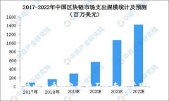 : 解决比特币钱包登陆不进