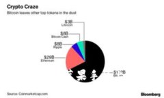 Tokenim钱包在苹果手机上的
