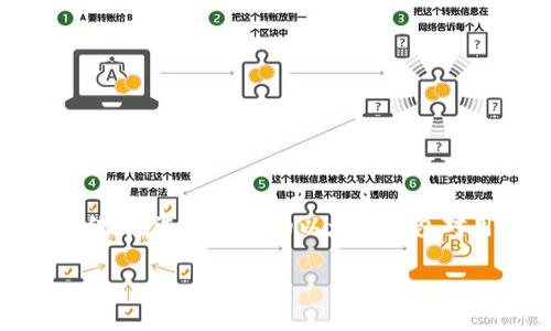 以太坊钱包是存储、接收和发送以太坊（ETH）及其代币（如ERC-20代币）的工具。在当今区块链生态系统中，选择合适的以太坊钱包对用户的资产安全和使用体验至关重要。以下将深入探讨以太坊钱包的种类及其特点，并解答相关问题。

以太坊钱包的种类及推荐