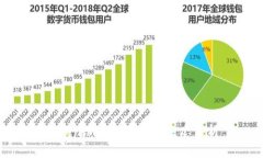 Tokenim项目和开源生态分析