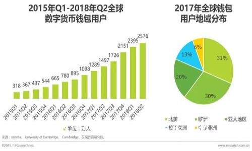 Tokenim项目和开源生态分析