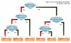 如何注册比特币钱包：详