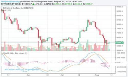 如何下载并使用 Token.im 以太坊钱包：详细指南