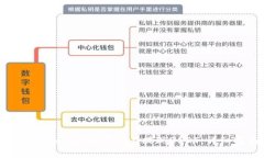 如何在Tokenim平台上提现