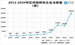 比特币钱包账号注册流程