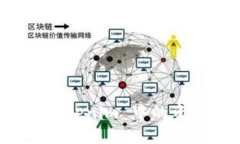 深入解析 tokenim 中的资产