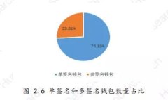 小白必备的 Tokenim 使用指