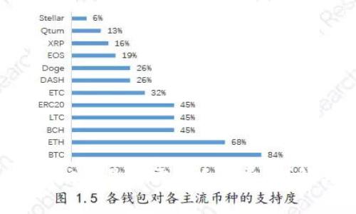 Tokenim取消交易是否需要手续费？详解与常见问题