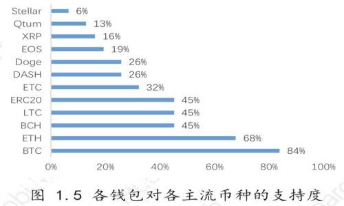 如何安全转出虚拟币到钱包地址：完全指南