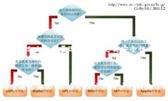   如何导入Tokenim钱包助记