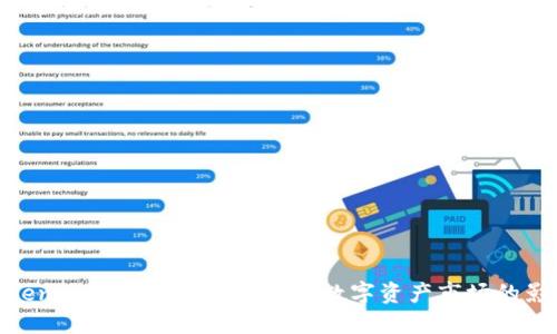 Tokenim的发布历史及其对数字资产市场的影响