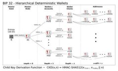 如何找回Tokenim账号密码：