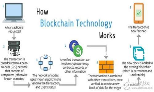 Tokenim 是一个非常流行的加密货币交易平台，用户可以在此进行各种数字货币的交易，包括热门的稳定币——USDT（Tether）。如果你想通过 Tokenim 收取 USDT，以下是详细的步骤和说明，希望能够帮助你顺利完成操作。

如何通过 Tokenim 收取 USDT