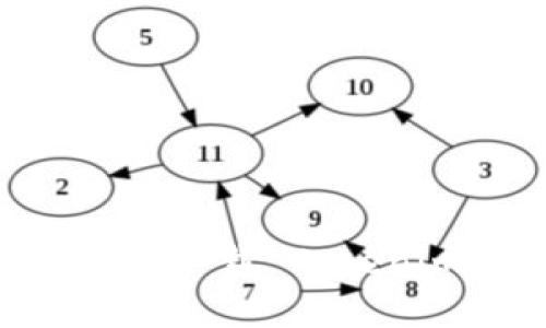 苹果用户如何下载 Tokenim：全面指南