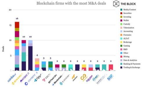 如何将Tokenim转移到币安：详细指南与常见问题解答