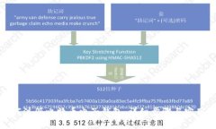 : 如何注册比特币电子钱包