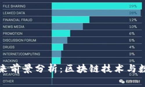  Tokenimapp的未来前景分析：区块链技术与数字资产管理的变革