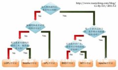 如何在应用宝下载Tokenim：