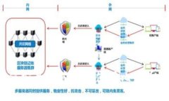  如何安全地管理和使用比