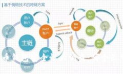 比特币钱包安全性大调查