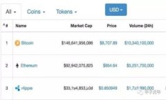 揭开Tokenim多重签名钱包骗