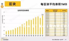 比特币私人钱包地址是数
