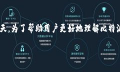 比特派钱包可以存哪些币