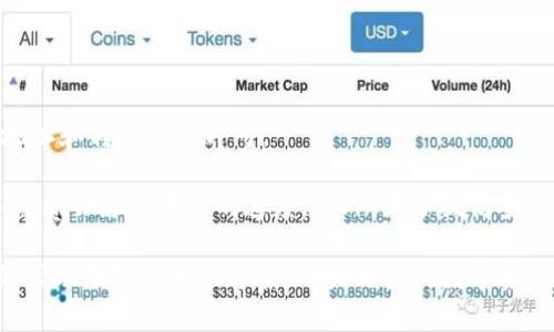   如何查看和管理tokenim钱包余额的照片记录 / 

 guanjianci tokenim钱包, 钱包余额, 余额照片, 加密货币, 钱包管理 /guanjianci 

在数字货币快速发展的今天，越来越多的人开始使用各种加密货币钱包来存储和管理他们的资产。其中，Tokenim钱包因其优秀的用户界面和强大的功能，逐渐成为了用户的首选。了解如何查看和管理Tokenim钱包的余额，并处理有关余额的照片记录，成为了用户关注的重点。本文将详细介绍Tokenim钱包的操作步骤、注意事项、常见问题解答，为用户提供全方位的帮助。

Tokenim钱包简介

Tokenim钱包是一种安全、便捷的数字货币钱包，用户可以通过它存储多种加密货币，包括但不限于比特币、以太坊等。它的主要功能包括快速转账、余额查询、交易记录管理等。安全性是Tokenim钱包的一大优势，采用了多重加密保护用户的资金安全。用户界面友好，适合新手和有经验的交易者使用。

如何查看Tokenim钱包余额

查看Tokenim钱包的余额十分简单。首先打开Tokenim钱包应用程序，并使用你的账户信息登录。在主界面，你将看到一个“资产”或者“余额”的选项，点击进入即可查看你所有加密货币的当前余额。每种货币的具体金额都会清晰显示，同时也有相应的价格趋势可供参考。

如果你想要了解某种特定加密货币的详细信息，通常可以点击该货币的图标进入详细界面，查看最近的交易记录、余额变化以及其他相关信息。如果你的余额显示不准确，有可能是网络问题或者应用程序未及时更新数据。在这种情况下，建议你检查网络连接，或尝试重新启动应用程序。

如何管理Tokenim钱包余额的照片记录

很多用户在交易中需要记录钱包的余额，通常会选择拍照留存。这种方式非常直观，能够帮助用户在以后进行对账时提供有力的支持。

在Tokenim钱包中，可以用手机截图或者直接用相机拍下屏幕显示的余额。拍照时，注意屏幕的清晰度，以确保余额数字可以被清楚辨认。如果是通过截图方式，将其保存在你的图库中并做好分类，以便在需要时快速找到。

为了方便管理，建议用户在拍照或者截图时，标注上日期和时间，并附上交易相关信息，这样有助于后续的记录和回顾。定期查看这些记录可以帮助用户了解资产变化的趋势，以及是否存在不正常的交易情况。

可能遇到的常见问题

在使用Tokenim钱包过程中，用户可能会遇到各种各样的问题。以下是一些常见问题和解决方案：

h4问题1：Tokenim钱包为什么无法登录？/h4

如果你在尝试登录Tokenim钱包时遇到问题，首先检查你的网络连接是否正常。确保Wi-Fi或流量开关打开，以及网络畅通无阻。如果网络正常，检查你的账号信息，包括用户名和密码是否输入正确。

如果忘记密码，可以通过“找回密码”功能，按照指引输入注册的邮箱或手机号码获取重置链接。此外，也要确保Tokenim钱包应用是最新版本，有时候应用更新可能会修复一些bug。如果以上步骤均未能解决登录问题，可以尝试卸载并重新安装应用程序，或者联系Tokenim的客服获取帮助。

h4问题2：Tokenim钱包余额不更新怎么办？/h4

有时用户会发现Tokenim钱包的余额未能及时更新，这通常是由于网络问题或服务器延迟造成的。首先需要检查网络连接是否正常，并确保钱包应用能够正常访问互联网。如果网络没有问题，可以尝试手动刷新余额，部分钱包会提供“刷新”按钮供用户使用。

如果刷新后依然没有更新余额，建议退出应用程序并重新登录，看是否能刷新数据。若问题仍然存在，可以尝试在设定中清除应用缓存，或查看Tokenim官网是否有相关公告，有时问题是由服务器维护导致的。

h4问题3：如何安全地备份Tokenim钱包？/h4

备份钱包是一项非常重要的操作，可以有效防止资产的丢失。Tokenim钱包提供了助记词和私钥两种备份方式。使用助记词备份时，用户可以在创建钱包时获取一组随机的词汇，这些词汇可以用来恢复钱包。

务必将助记词妥善保管，不要随便分享给他人，存放在安全的位置。私钥的备份同样重要，私钥相当于你钱包的“钥匙”，任何拥有此钥匙的人都可以访问你的资产。因此，用户应使用加密存储方式来保存私钥，并避免在公众场合或不安全的环境中使用。

h4问题4：Tokenim钱包是否支持多种货币？/h4

Tokenim钱包确实支持多种加密货币，包括比特币、以太坊、瑞波币等主流数字货币及其衍生币。在使用Tokenim钱包之前，建议用户提前了解自己常用的币种，以便进行相应的操作。

用户在创建Tokenim钱包时，可以选择创建多币种钱包，这样便于集中管理不同种类的资产。在钱包的主界面，用户可以随时添加或移除某种加密货币的支持，提升操作的灵活性。不过，不同币种的交易手续费和操作习惯可能不同，所以在进行交易前了解清楚是非常有必要的。

h4问题5：如何进行Tokenim钱包转账？/h4

对于Tokenim钱包的用户来说，转账操作是日常使用中最常见的功能之一。在进入钱包主界面后，选择需要进行转账的货币，点击“转账”或“发送”按钮，输入接收方的地址和转账金额即可。

在输入信息时，要特别注意接收方地址的准确性，输入错误可能会导致资金不可逆转地发送到错误账户。转账前，可以查看转账的交易手续费，某些时候选择不同的手续费会影响转账的速度。此外，为了提高安全性，建议用户在首次转账时小额尝试，确保对方地址正确无误后，再进行大额转账。一旦转账完成，用户可以在交易记录中查看交易状态及相关信息，以确保资金安全。

通过对Tokenim钱包的详细介绍，用户可以更好地了解如何管理和使用钱包的余额以及相关照片记录，提高交易的安全性和便捷性。同时，面对常见问题也能在此文的帮助下找到解决方案，助力用户的数字资产管理。