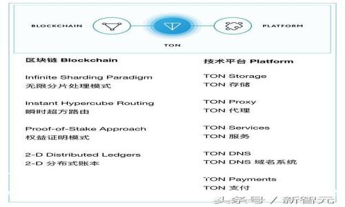 以下是符合大众和及关键词：

比特币钱包远程管理：安全、便捷的数字资产管理
