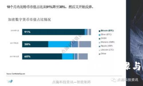 如何申请Tokenim软件著作权：步骤与注意事项