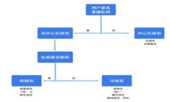  苹果手机以太坊钱包使用