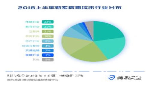 比Tokenim更优质的钱包推荐