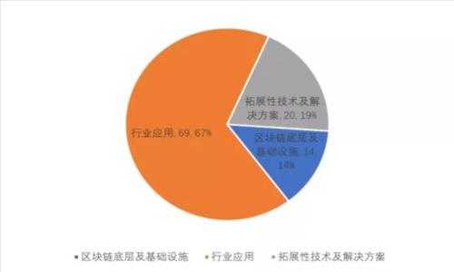 欧易USDT钱包官方使用指南：安全存储与交易技巧