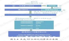 如何在Tokenim平台上添加合
