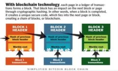 比特币钱包是处理比特币