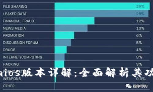  Tokenimios版本详解：全面解析其功能与应用