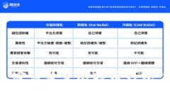 如何通过密语恢复比特币