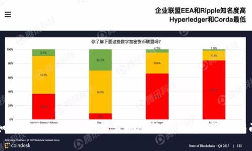 如何在Tokenim平台上删除数字货币？详尽指南