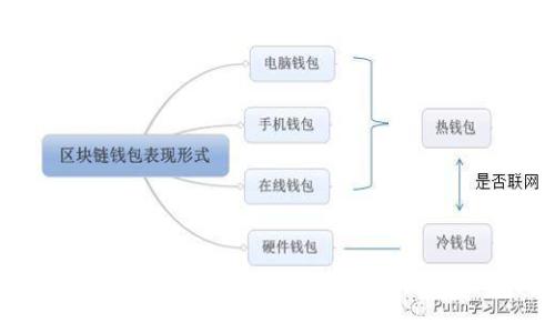 如何解决Tokenim钱包转账提示网络超时的问题