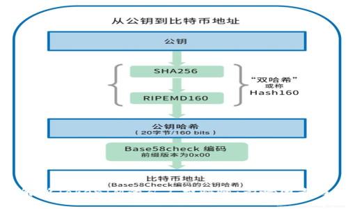 深入解析TokenIM的矿工费快慢：影响因素与技巧