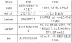 以太坊钱包的需求在随着