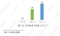 虚拟币钱包怎么搞的是许