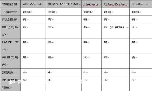 如何安全登录比特币钱包网址：完整指南