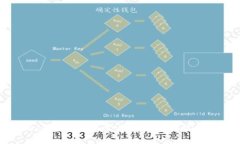  TokenIM如何买卖：完整指南