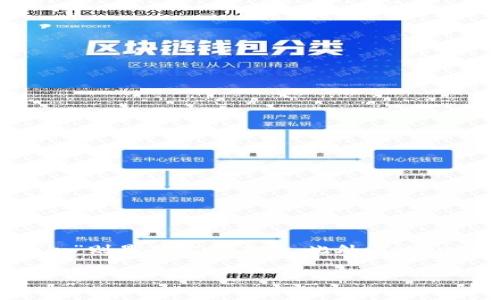 在“Tokenim”中，比特币常被称为“BTC”或“Bitcoin”。这种称谓主要源于比特币的官方标识符，即BTC，而“Bitcoin”则是其完整名称。此外，Tokenim作为一个去中心化金融（DeFi）平台，也会在其用户界面和文档中使用“比特币”来指代这一著名的加密货币。

如果您对此主题有更具体的问题，或者想知道关于Tokenim与比特币的更多内容，请告诉我！