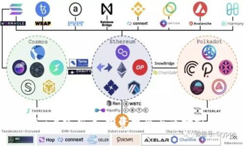 Tokenim上线新币：投资机会与市场前景分析